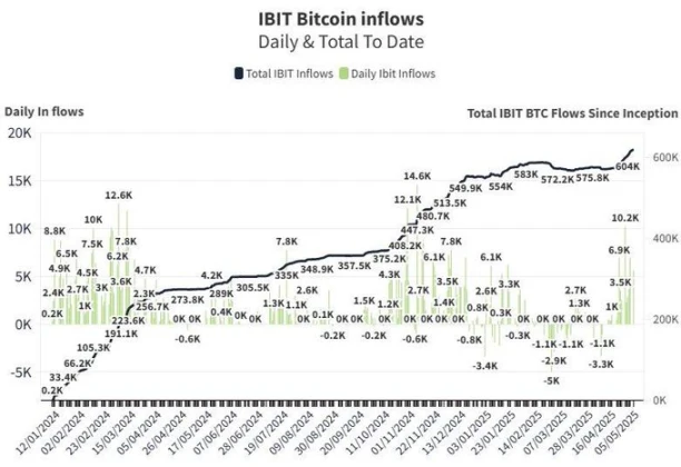 China and the U.S. officially start negotiations, Bitcoin aims for $100,000