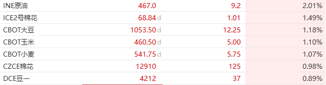 中国消息提振，风险偏好显著升温，比特币逼近9.8万美元