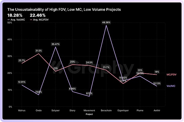 From Narrative Fatigue to Valuation Shrinkage: Analyzing the Current Challenges and Opportunities in Crypto Infrastructure