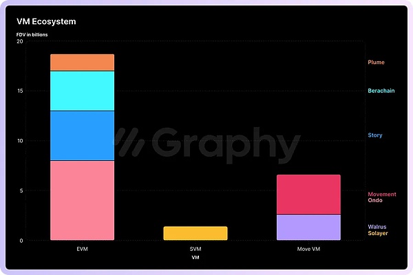 From Narrative Fatigue to Valuation Shrinkage: Analyzing the Current Challenges and Opportunities in Crypto Infrastructure