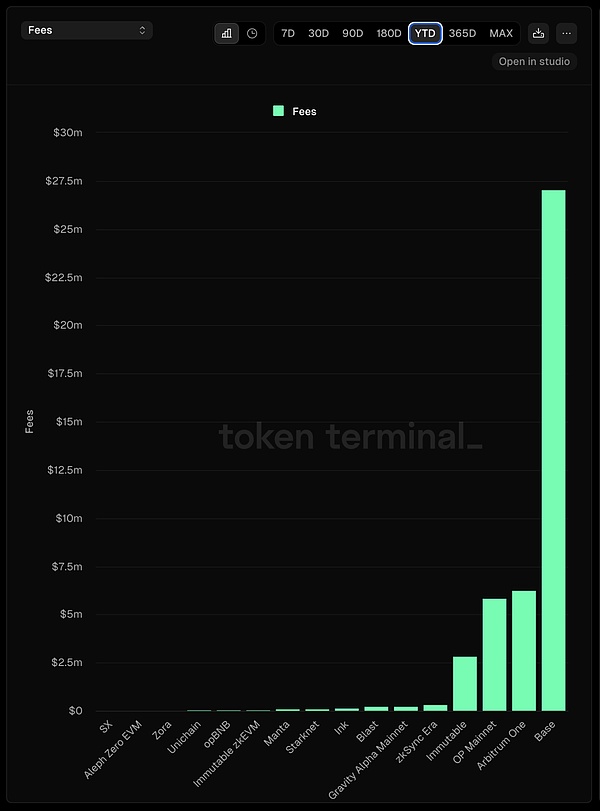 From Narrative Fatigue to Valuation Shrinkage: Analyzing the Current Challenges and Opportunities in Crypto Infrastructure