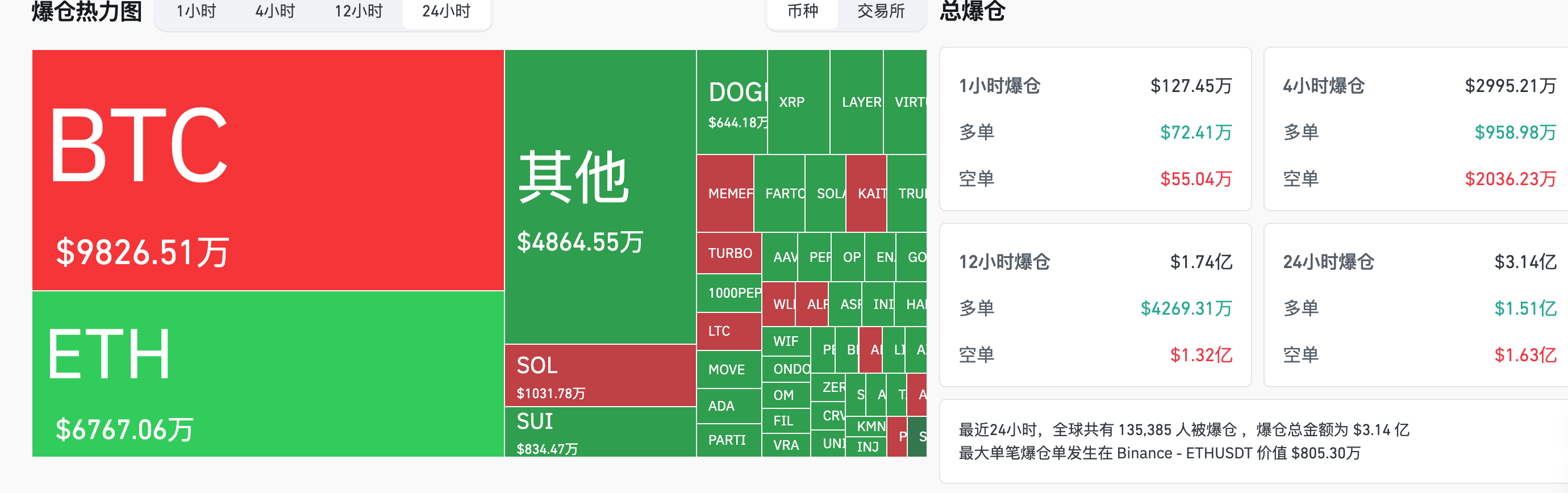 Trading Moment: China's "Double Reduction", Bitcoin Fluctuations, and the Federal Reserve's Rate Decision - Who is Controlling the Global Financial Rhythm?