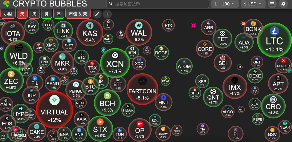 Trading Moment: China's "Double Reduction", Bitcoin Fluctuations, and the Federal Reserve's Rate Decision - Who is Controlling the Global Financial Rhythm?
