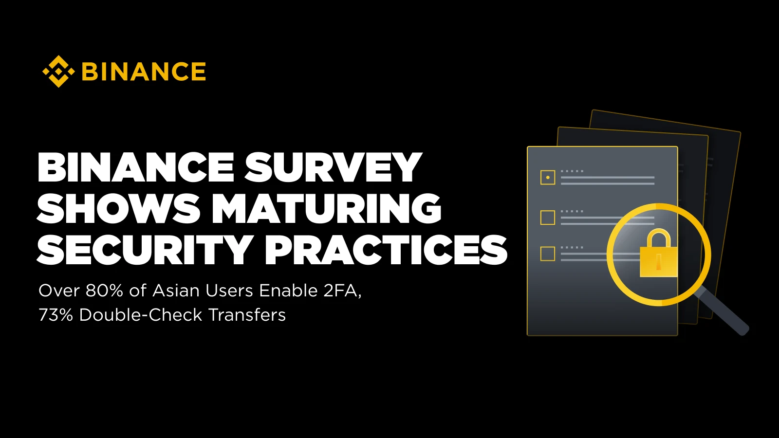 Binance survey shows users' security awareness maturing, with over 80% of Asian users enabling 2FA and over 73% reviewing addresses before transfers