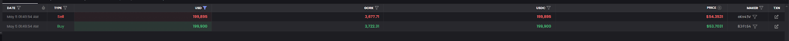 New MEV gameplay on Solana, atomic arbitrage occupies half of the transactions, is it a hidden treasure or a new type of scythe