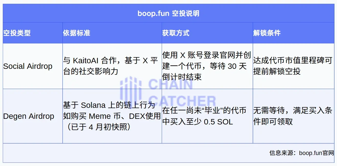 Web3 version of Pinduoduo? Analyzing the "incentive flywheel" of the new meme launch platform boop.fun