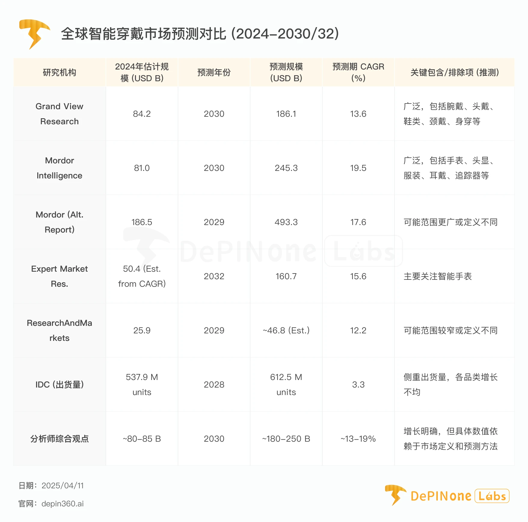 DePIN x 智能穿戴：重塑健康数据价值与产业新范式