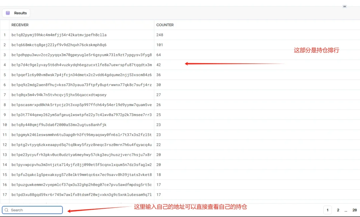 Price increase of nearly a hundred times, why has Bitcoin's "small upgrade" attracted funding attention?