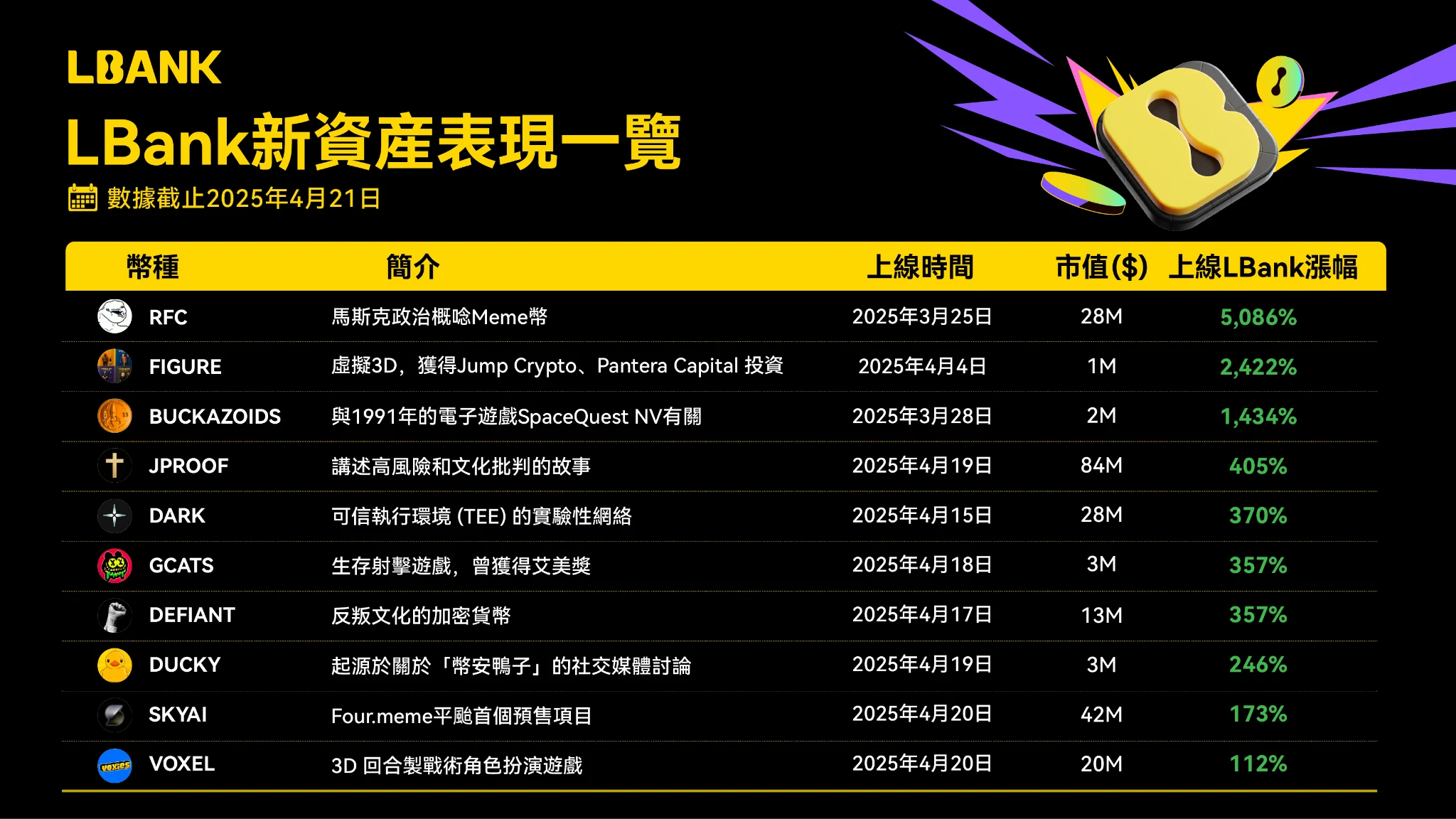 浅谈加密四月：Meme、CEX「卷王」和市场效应新逻辑