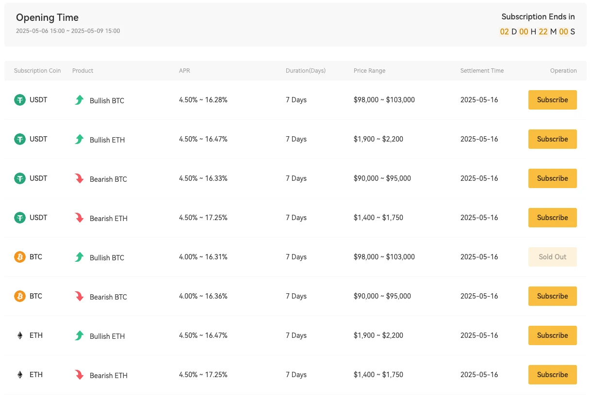 XT Earn Comprehensive Upgrade: Detailed Multi-Product Strategy