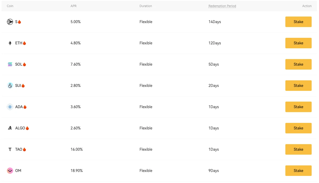 XT Earn Comprehensive Upgrade: Detailed Multi-Product Strategy