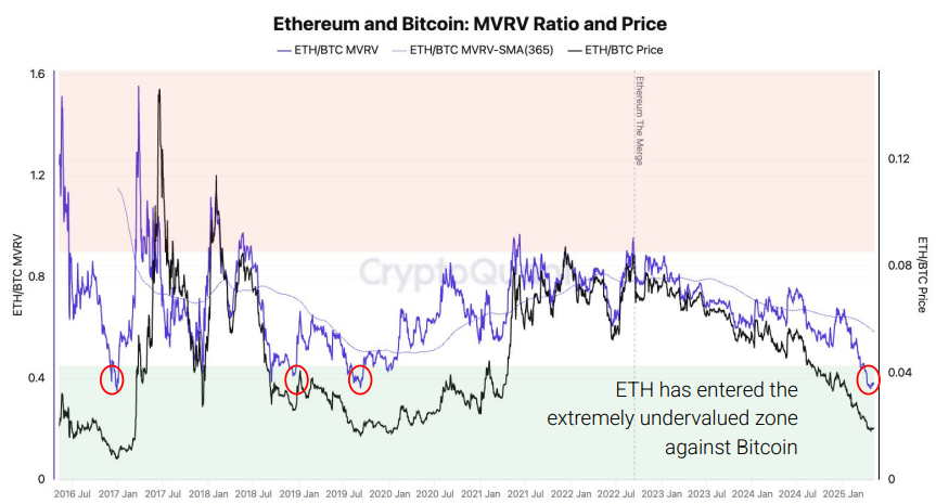 (CryptoQuant)