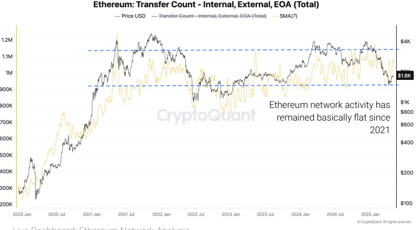 (CryptoQuant)
