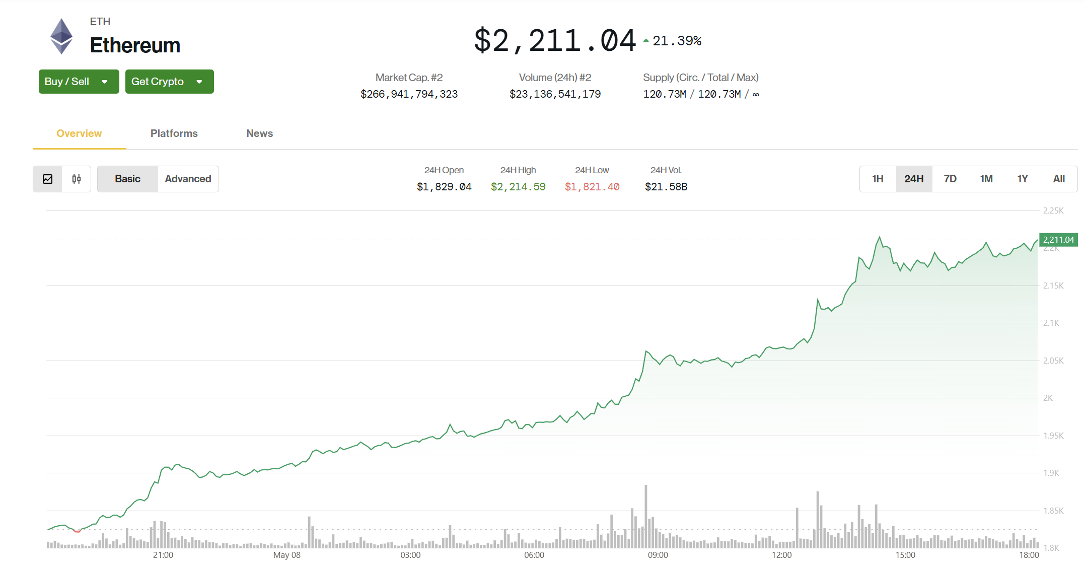 (CoinDesk)