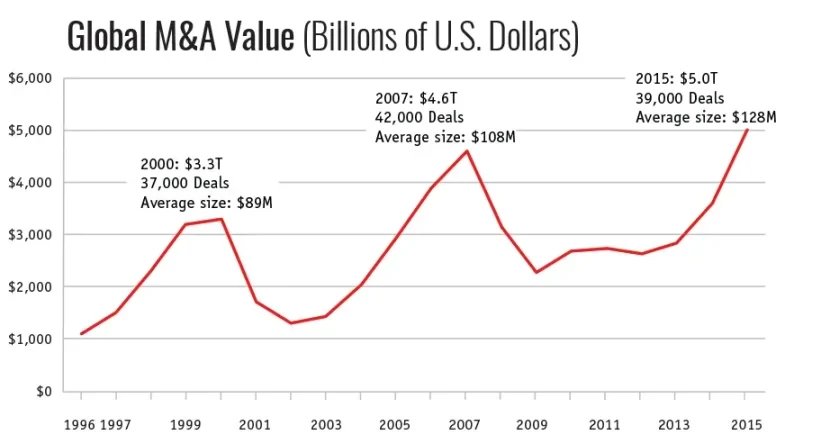 Crypto M&A Season: Survival Rules After the Venture Capital Retreat