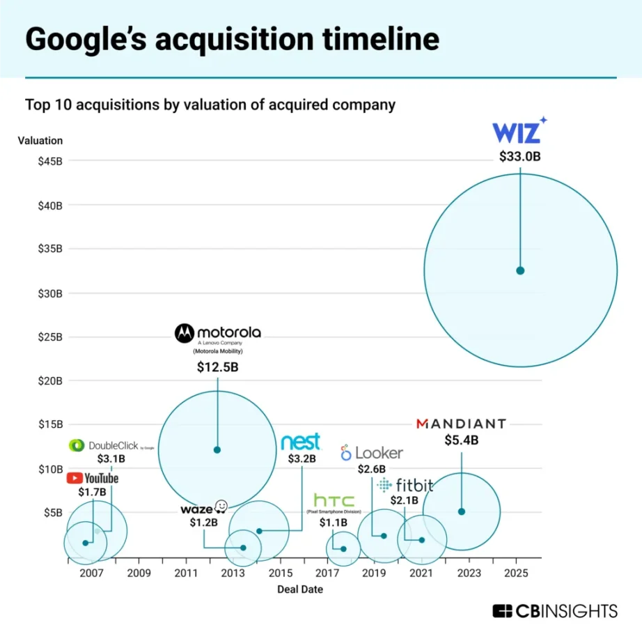 Crypto M&A Season: Survival Rules After the Venture Capital Retreat