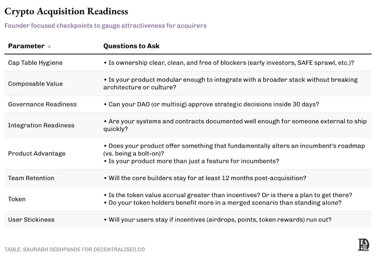 Crypto M&A Season: Survival Rules After the Venture Capital Retreat