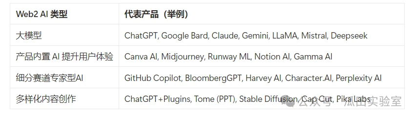 AI in Crypto：在Meme狂热之后是一地鸡毛还是破茧重生？(一)