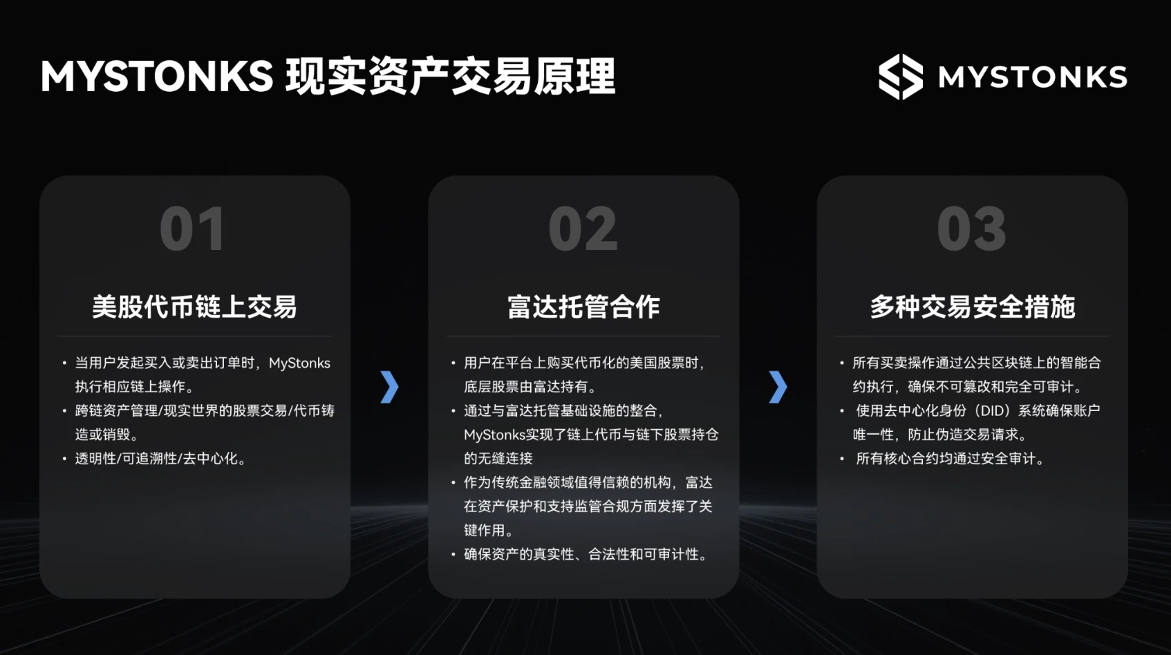 链上交易平台MyStonks上线美股代币链上市场，富达提供100%托管支持