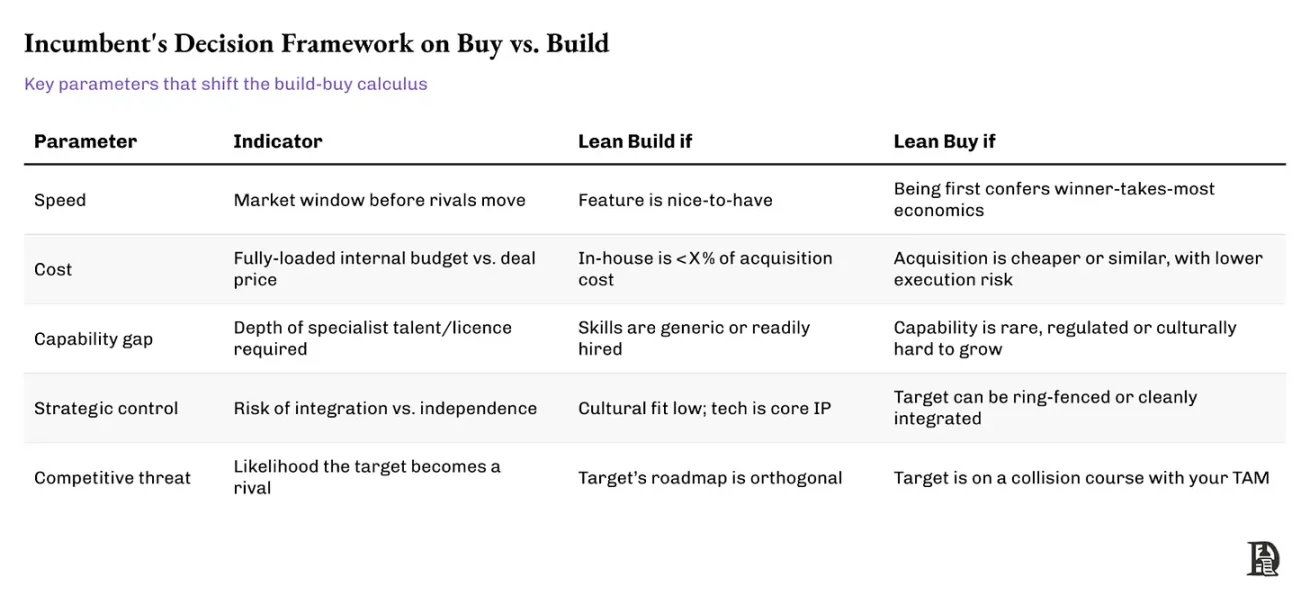 After a 70% drop in venture capital, the crypto industry enters a merger and acquisition season: buy ready-made or build it yourself?