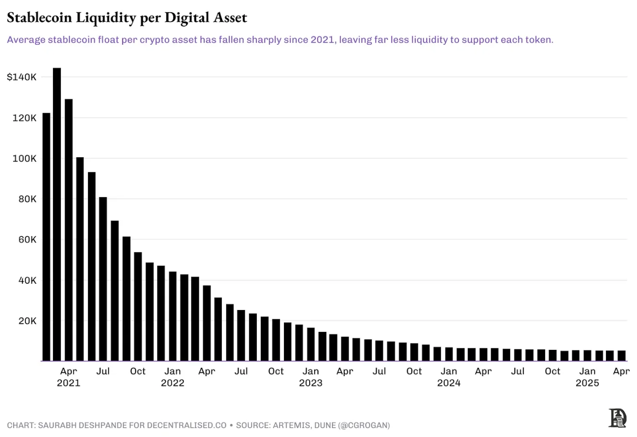 After a 70% drop in venture capital, the crypto industry enters a merger and acquisition season: buy ready-made or build it yourself?