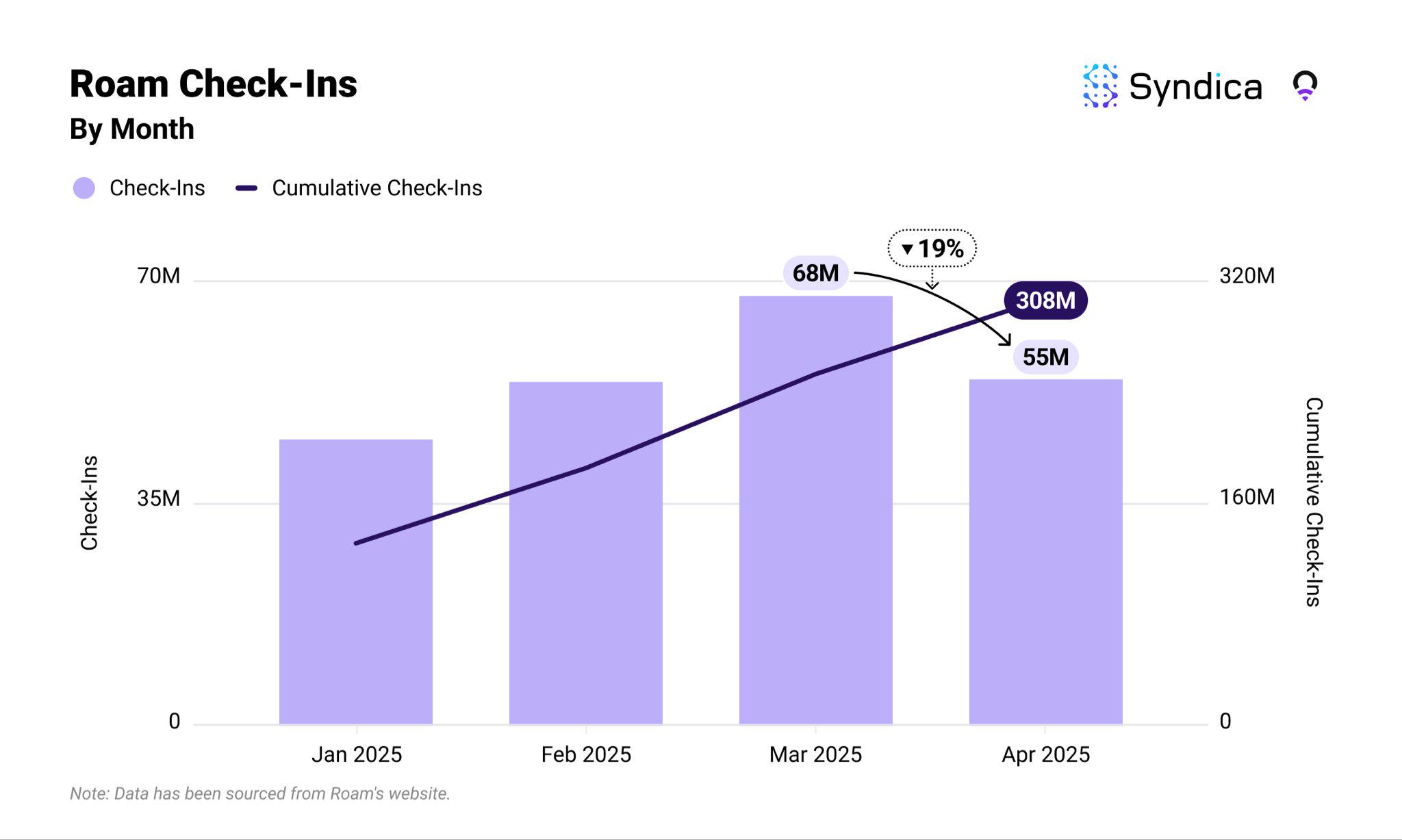 Solana DePIN Track Monthly Revenue Hits Yearly High? Review of Major Projects' Performance in April