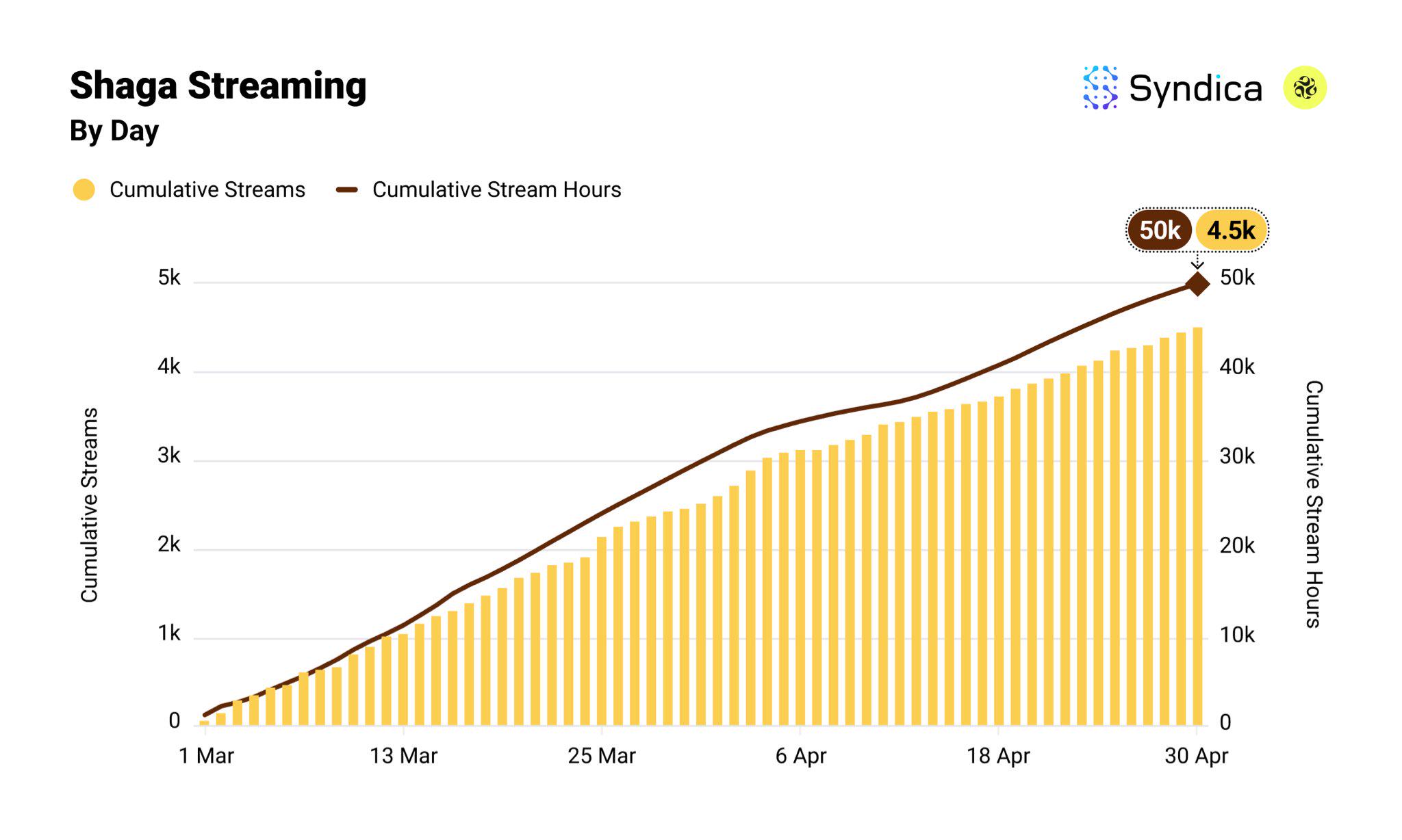 Solana DePIN Track Monthly Revenue Hits Yearly High? Review of Major Projects' Performance in April
