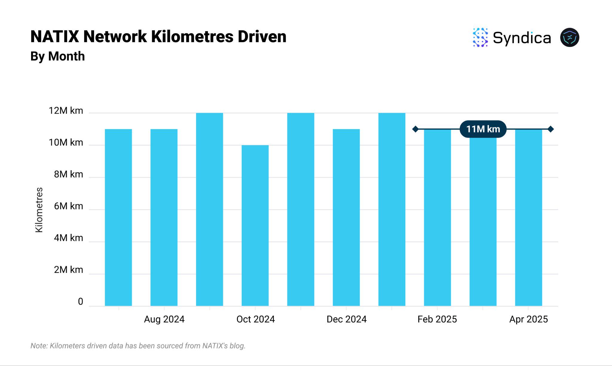 Solana DePIN Track Monthly Revenue Hits Yearly High? Review of Major Projects' Performance in April