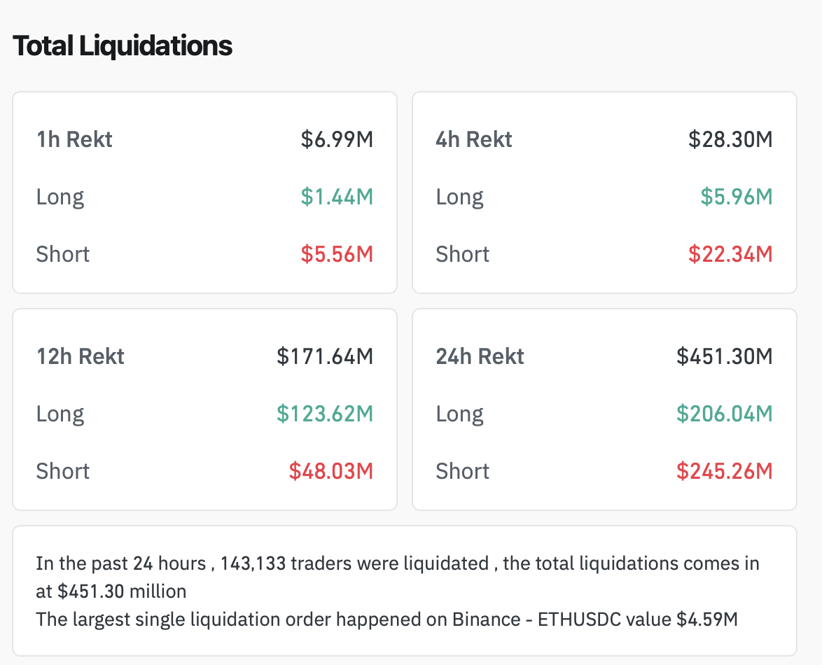 Crypto Market Cap Hits $3.34 Trillion as Ethereum and Altcoins Rally