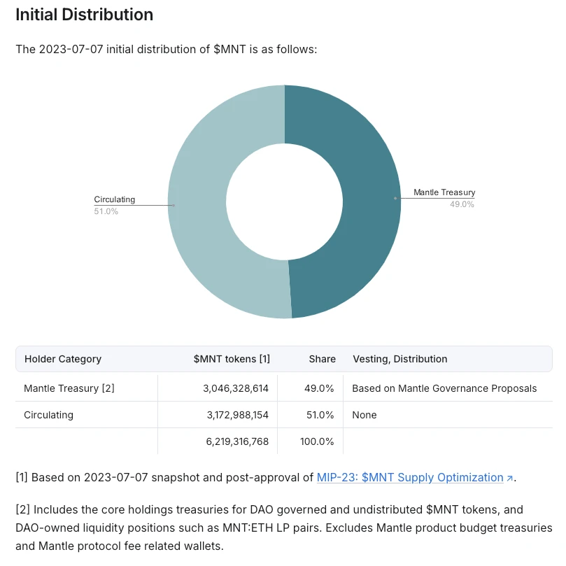 In-depth Analysis of Mantle and Its Native Token MNT