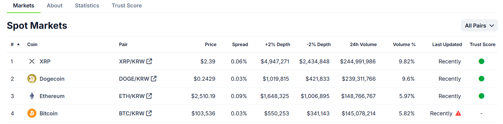 (CoinGecko)