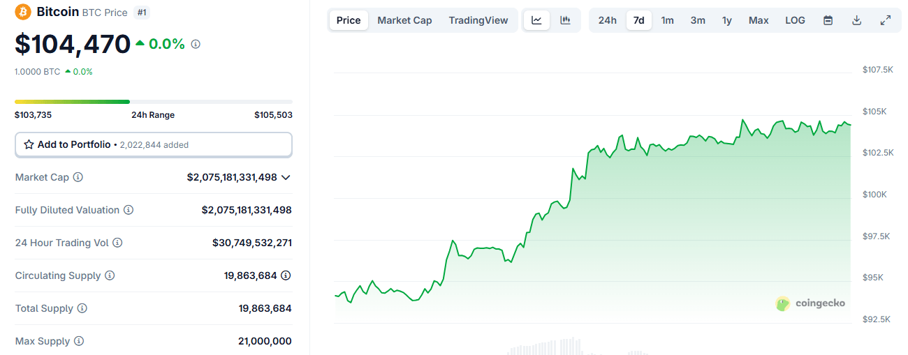 黄金下滑，随着美中贸易战缓和；比特币保持稳定