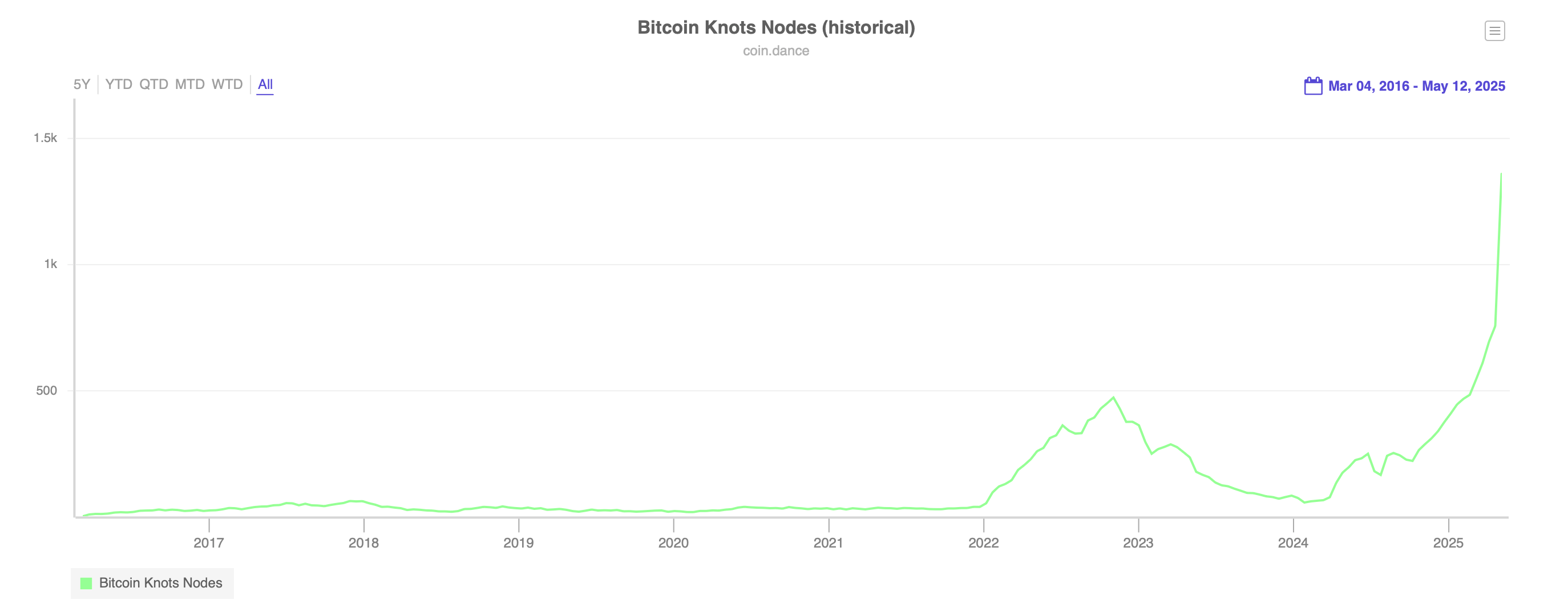 Decoding OP_RETURN in Bitcoin and What’s the Big Deal?