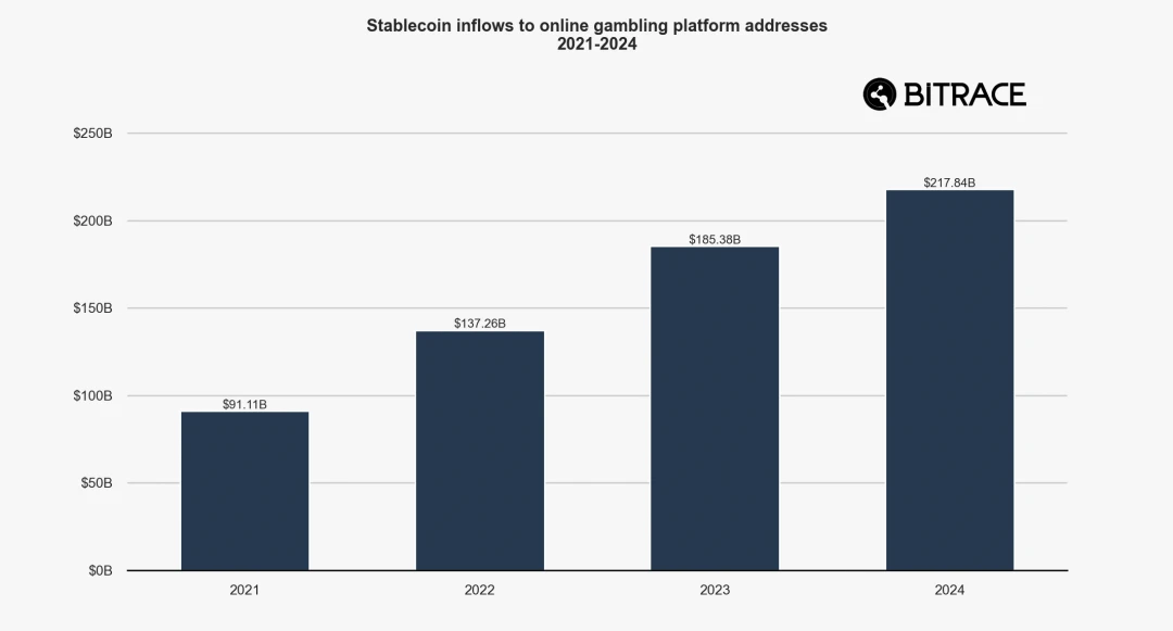 Bitrace: 2025 Annual Crypto Crime Report
