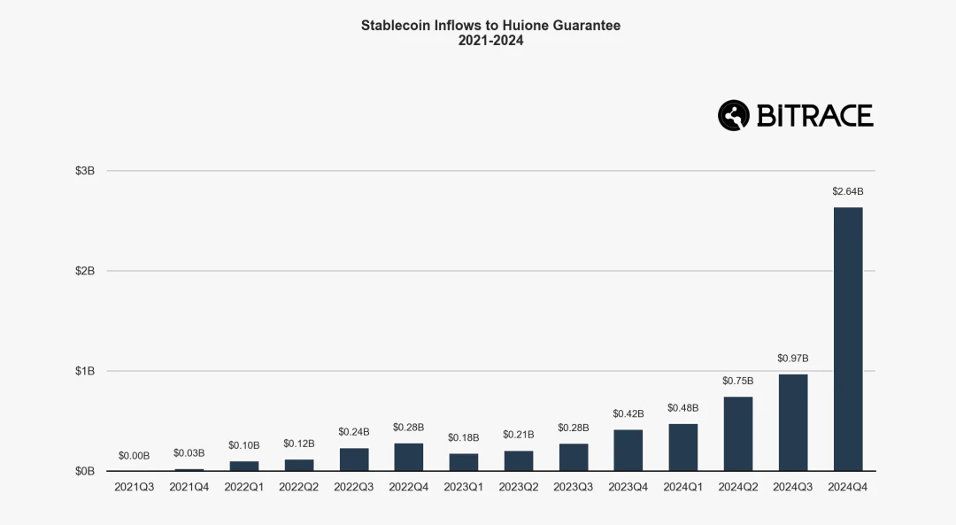 Bitrace: 2025 Annual Crypto Crime Report
