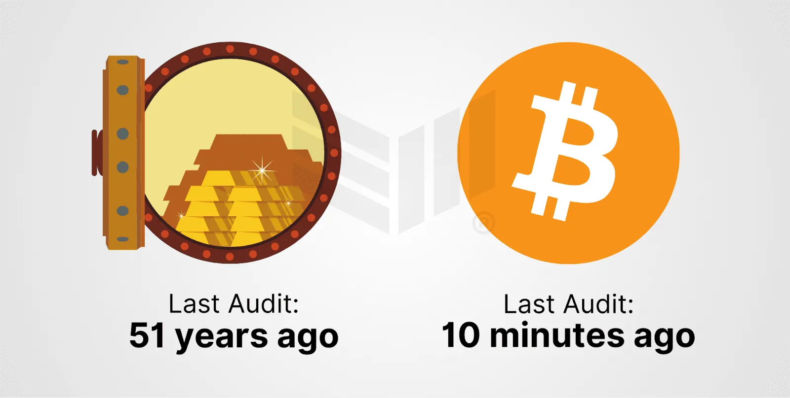 The "Digital Gold" Narrative Undervalues Bitcoin's True Value