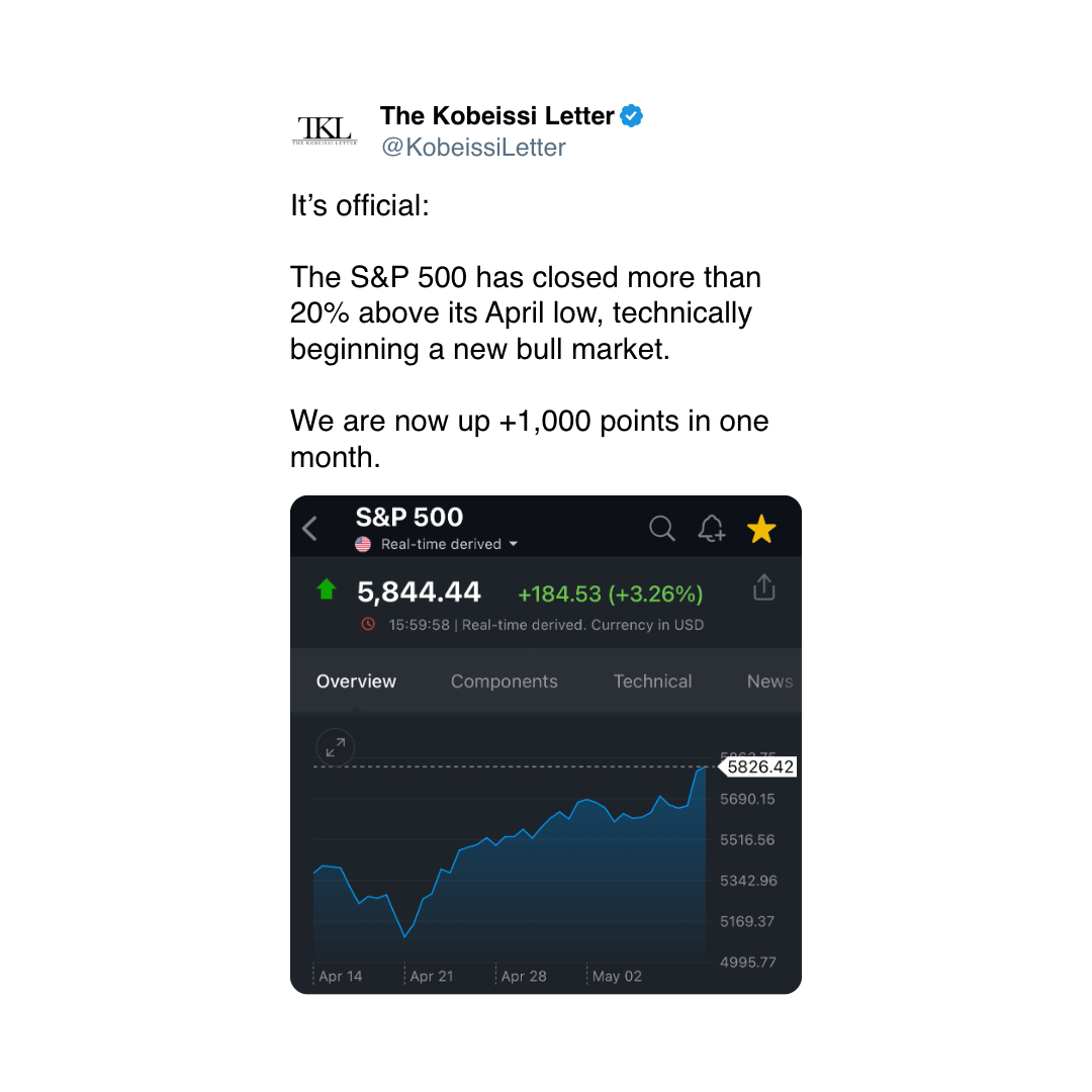 ITE, May 13 2025 (Kobeissi Letter/X) ITE, May 13 2025 (Kobeissi Letter/X)