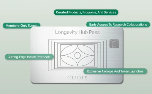 TGE前最后的上车机会，长寿激励协议CUDIS发售Pioneer Package