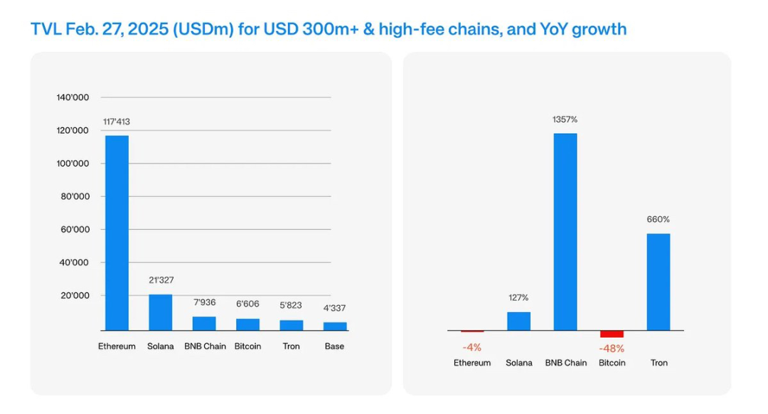 加密应用的8个关键叙事分析，下一个十亿用户场景在哪里？