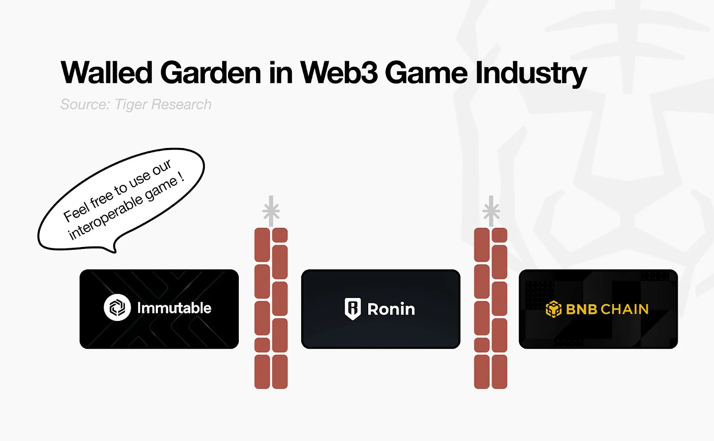 Open Gaming Declaration: How B3 Addresses the Structural Issues of the Web3 Gaming Industry?