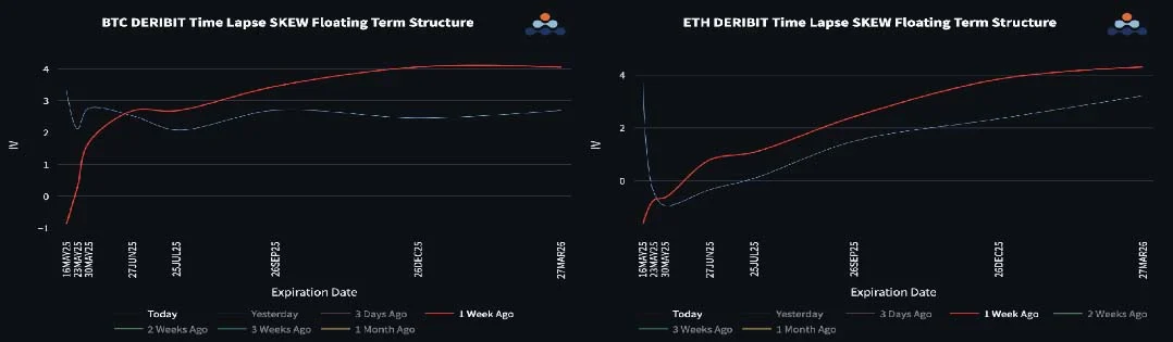 Bitcoin's triple benefits support stabilization, while Ethereum's volatility surges to take market dominance