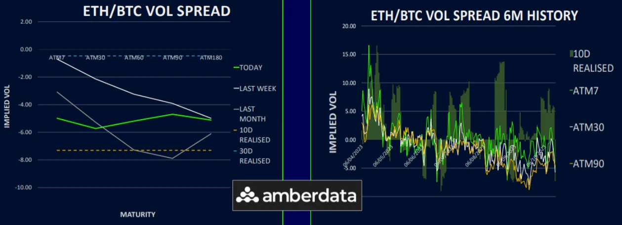 Bitcoin's triple benefits support stabilization, while Ethereum's volatility surges to take market dominance
