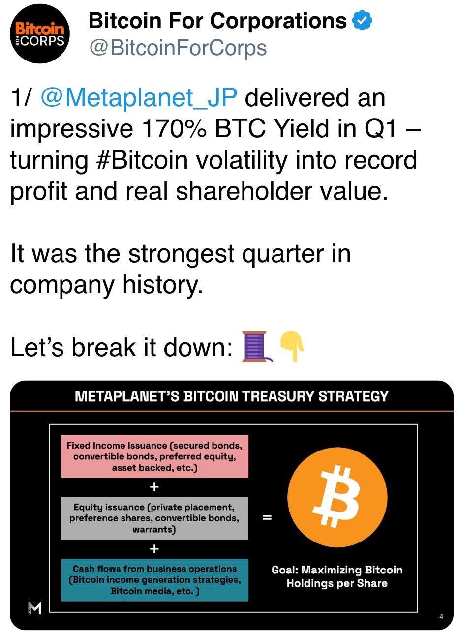 Metaplanet delivered an impressive 170% BTC Yield in Q1 – turning #Bitcoin volatility into record profit and real shareholder value. Metaplanet delivered an impressive 170% BTC Yield in Q1 – turning #Bitcoin volatility into record profit and real shareholder value.
