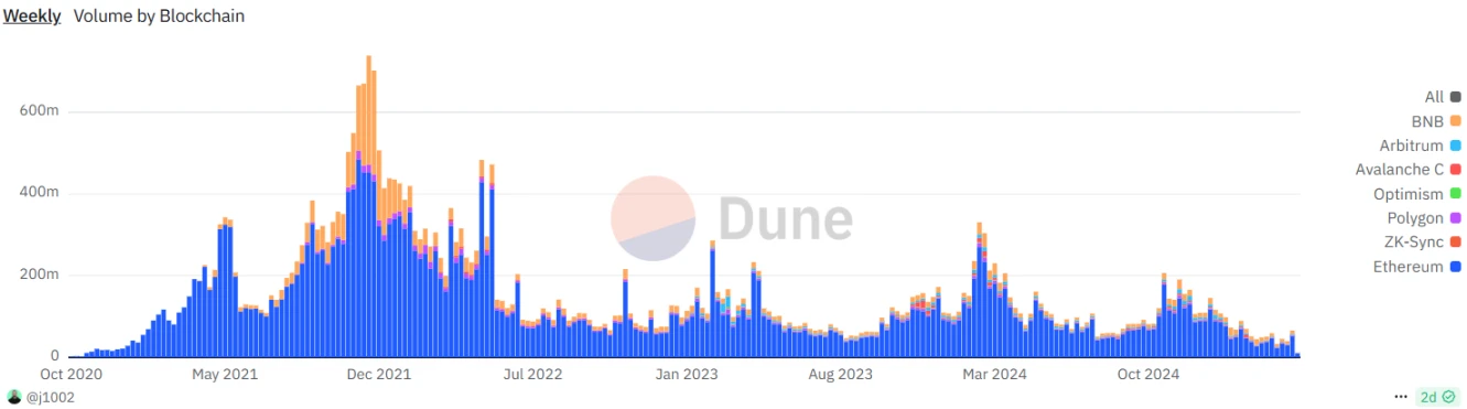 Metamask "may" issue tokens, Linea TGE still undecided?