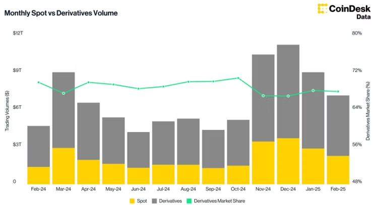 Monthly Spot vs. Derivatives Volume Monthly Spot vs. Derivatives Volume: chart