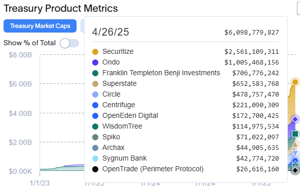 Treasury Product Metrics Treasury Product Metrics: Chart