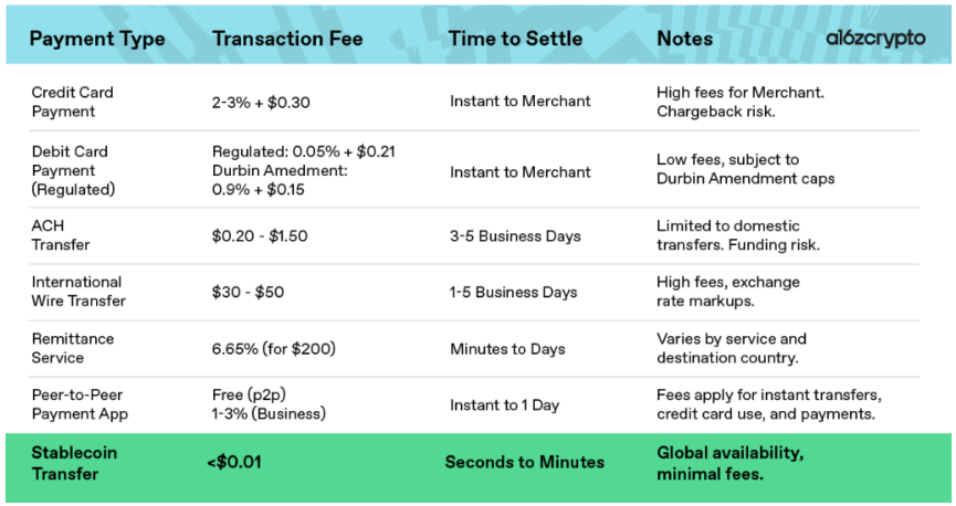 Payment types Payment types: chart