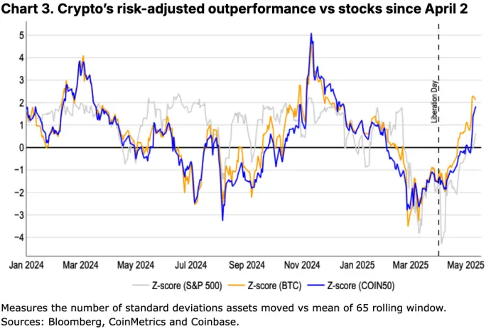 Coinbase Latest Monthly Outlook: Global Monetary System Shift, Bitcoin Takes the Stage