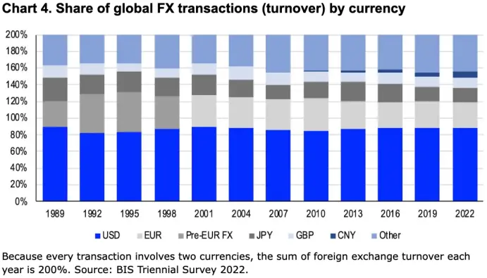 Coinbase Latest Monthly Outlook: Global Monetary System Shift, Bitcoin Takes the Stage