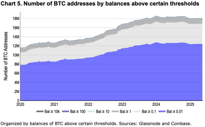 Coinbase Latest Monthly Outlook: Global Monetary System Shift, Bitcoin Takes the Stage